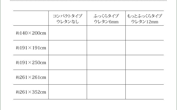 自然素材ラグ 厚みが選べる3タイプ 純国産ブロック柄い草ラグ ウレタン12mm 261×352cm