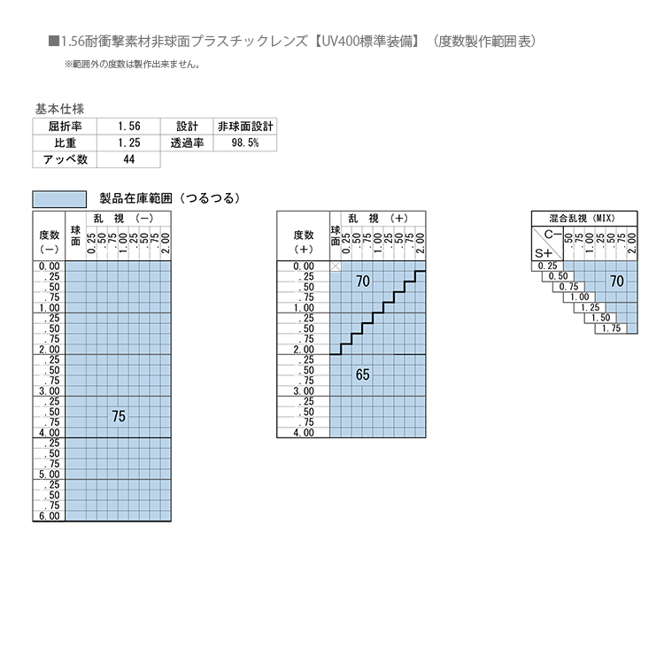 剣道用 度付き メガネ 天武 TP-010 チタン 日本製 非球面プラスチックレンズ付き 送料無料