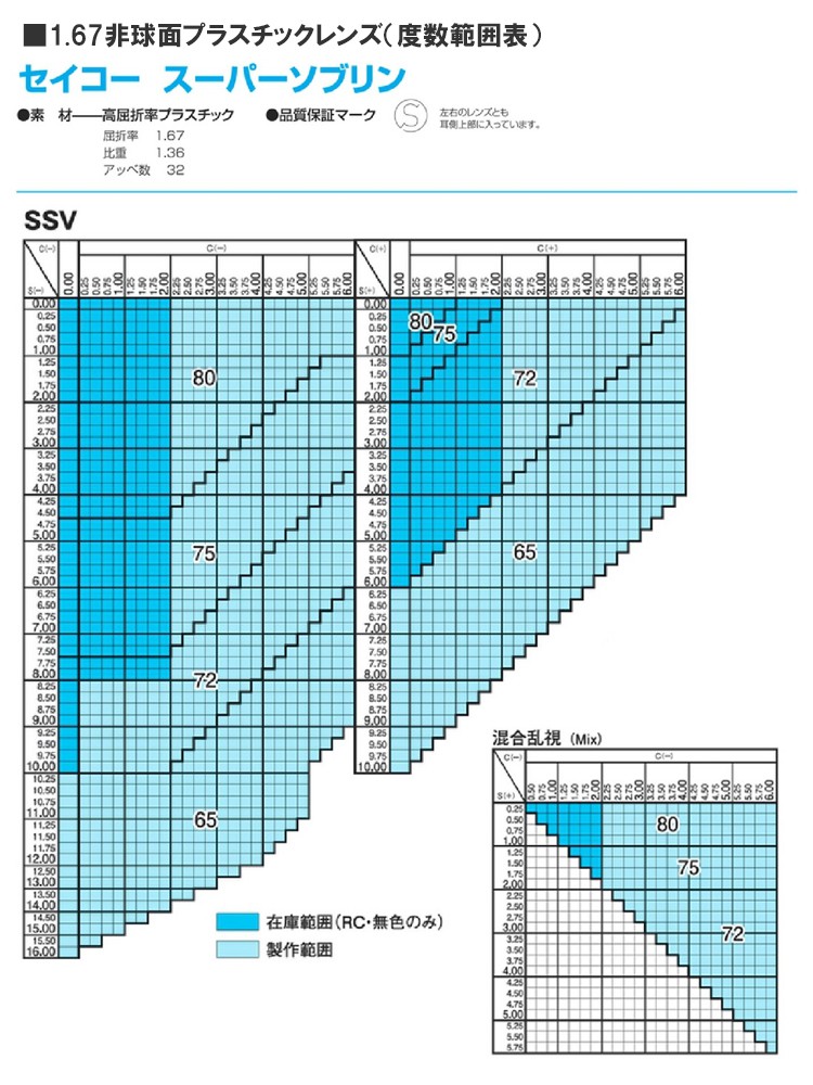 剣道用 度付き メガネ 天武 TP-010 チタン 日本製 非球面プラスチックレンズ付き 送料無料